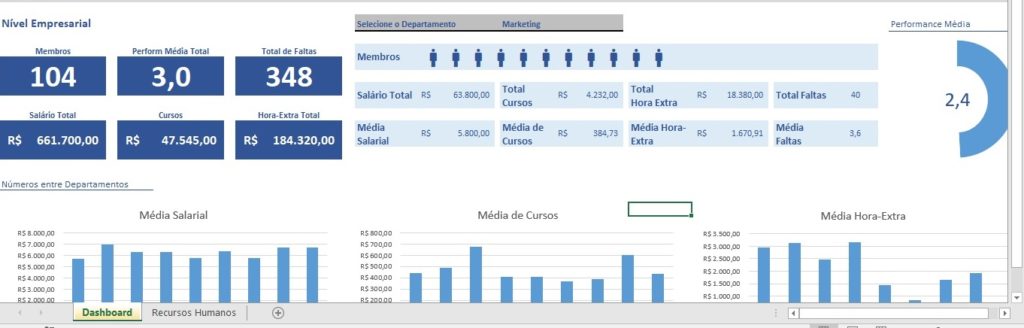 Dashboard RH