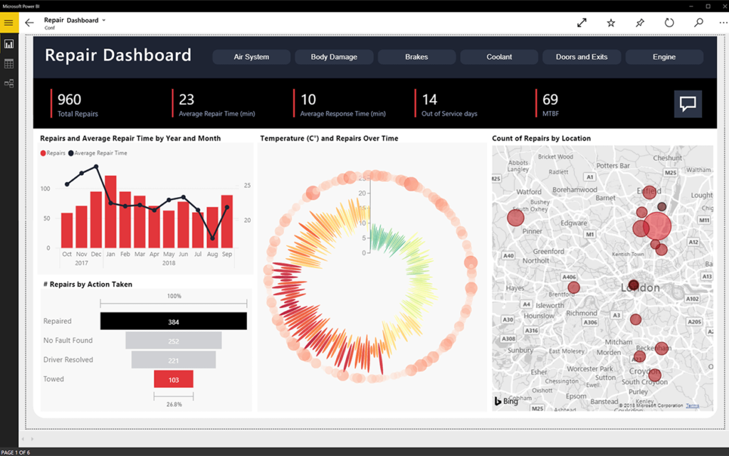 PowerBI